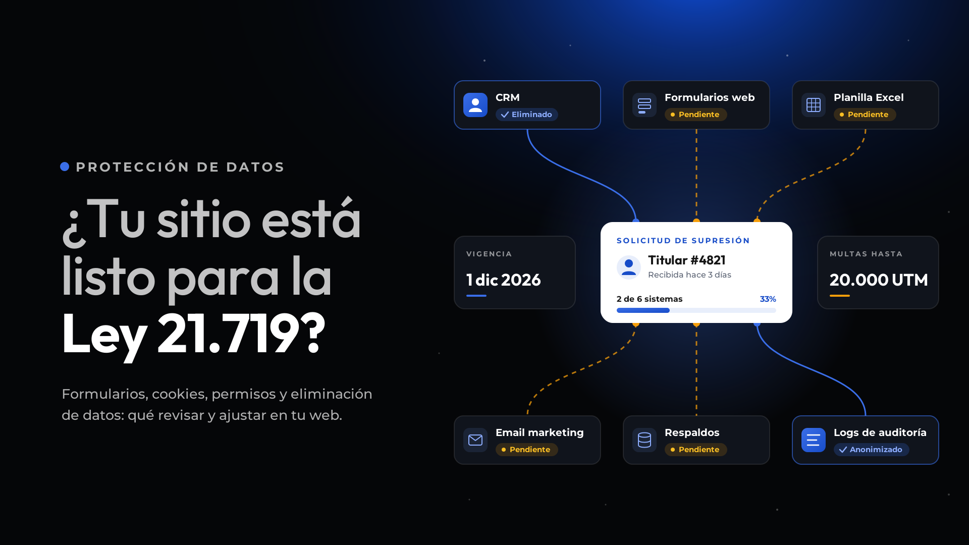 Ley 21.719: qué revisar en tu sitio web o plataforma digital